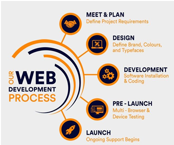 Advertise Guru - Web Development 3